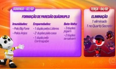 1738311149 Paredao quadruplo quarto secreto e eliminacao individual Confira dinamica da