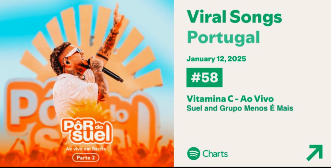 Menos é Mais e Suel estreiam no Spotify Portugal com “Vitamina C” 31 (Foto: Reprodução)