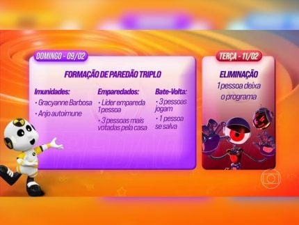Anjo autoimune e Paredão Triplo: Entenda a dinâmica da semana 31 1738917793 Anjo autoimune e Paredao Triplo Entenda a dinamica da semana