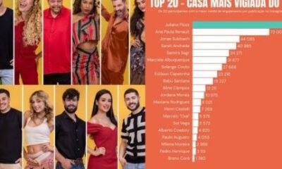 1768552171 Floss em 1o Ana Paula em 2o e Jonas em