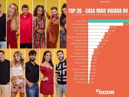 1768552171 Floss em 1o Ana Paula em 2o e Jonas em