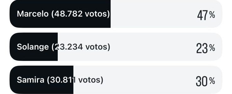 Crédito: Portal LeoDias