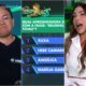 Esta foi a pergunta de R 1 mil que fez