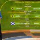 Confusao na Globo telejornal exibe agenda da Copa do Mundo